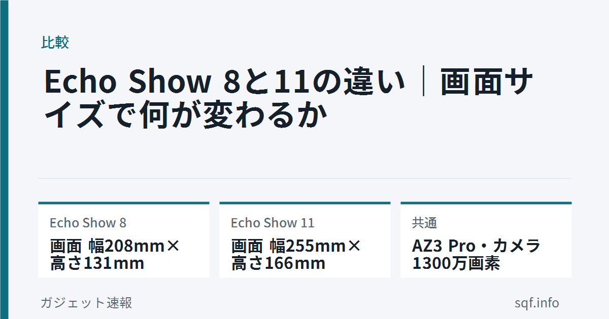 echo show 8 vs 11