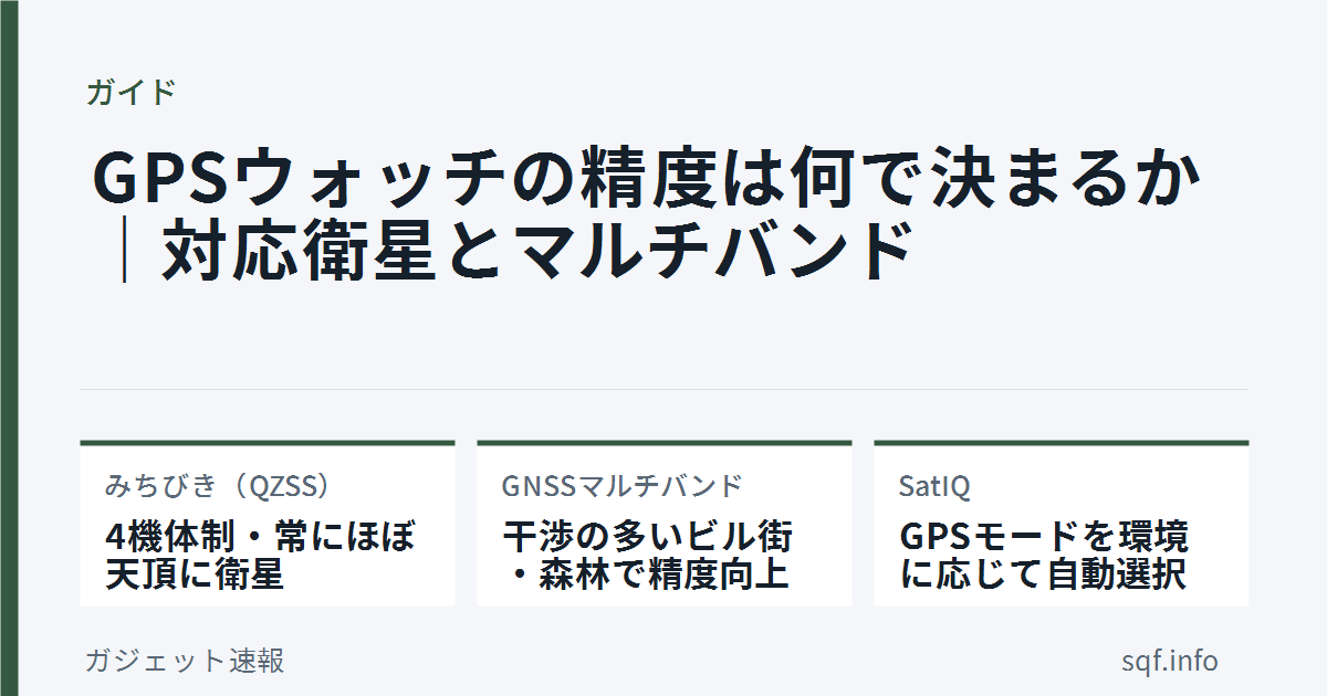 gps watch seido