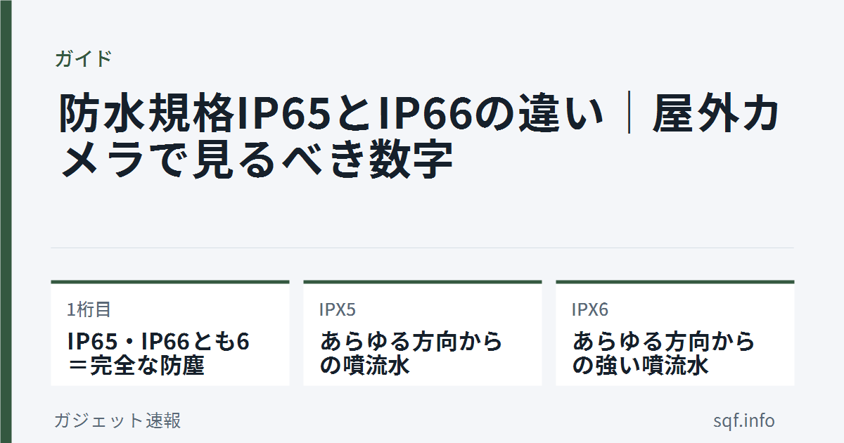 ip65 ip66 chigai