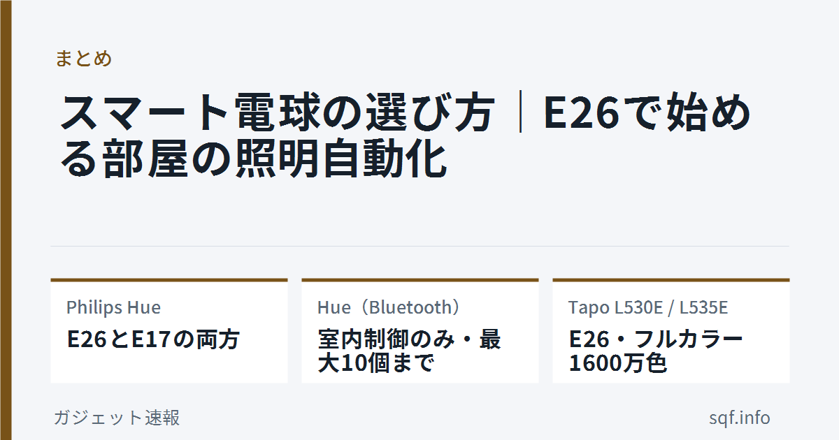 smart bulb osusume
