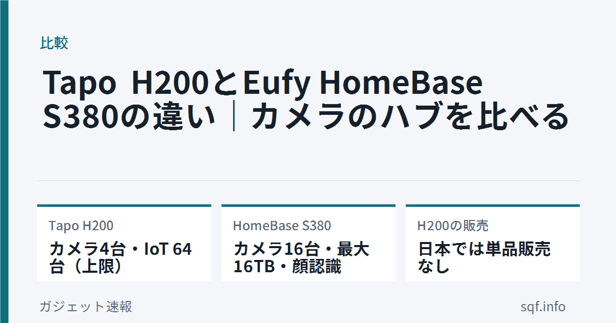 tapo h200 vs eufy homebase s380