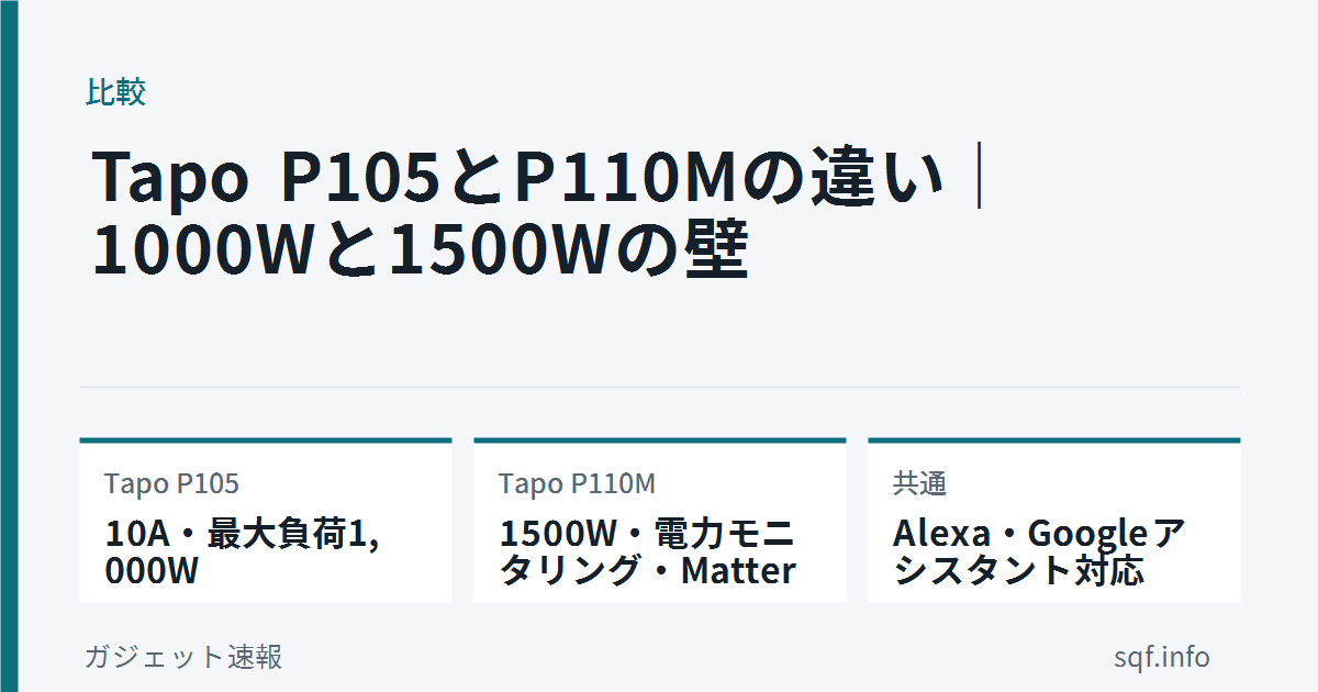tapo p105 vs p110m